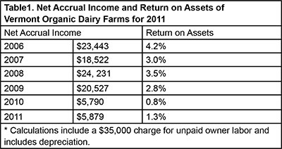 Study Finds _dairychart1